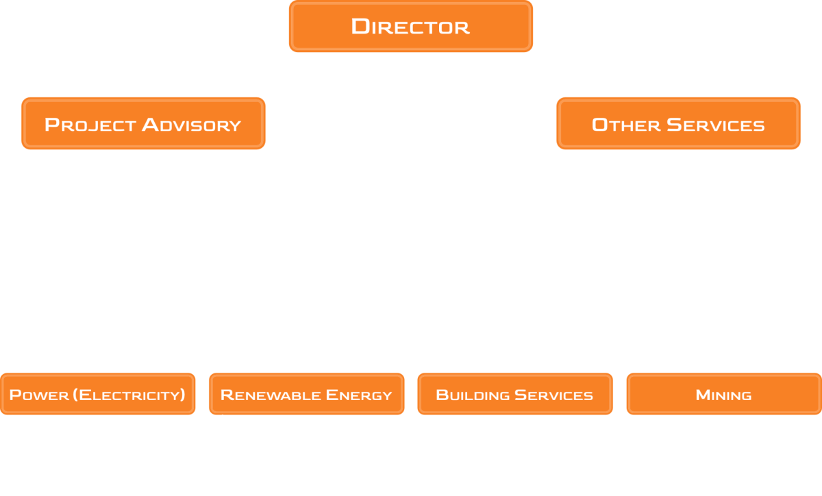 company-structure-2048x1237
